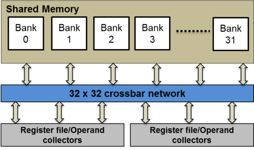 shared memory banks.png