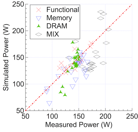 gtx480 scatter plot.png