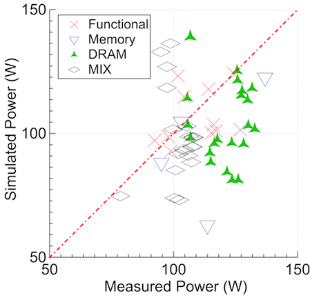 quadro5600 scatter plot.png